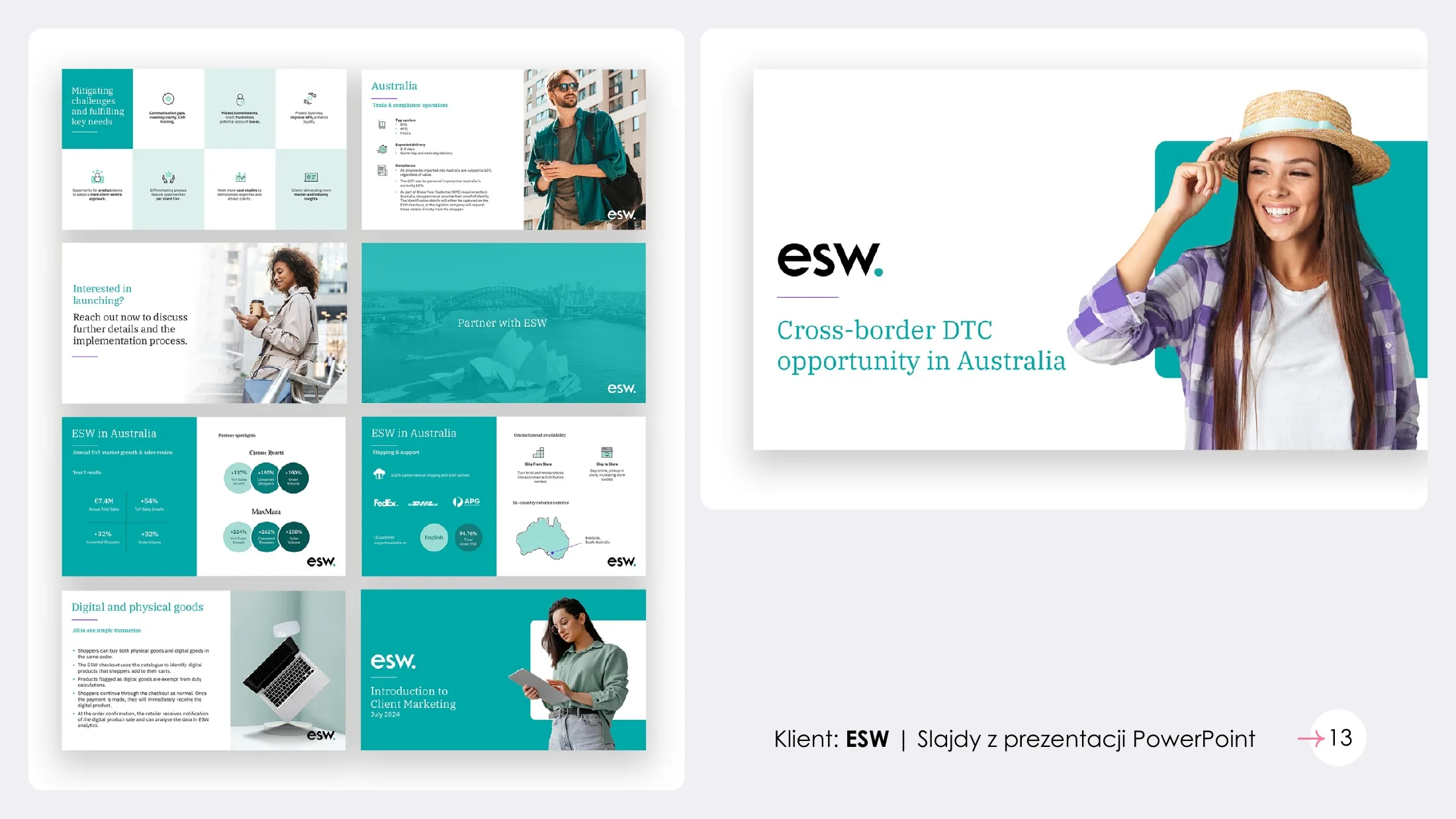 ESW: slajdy prezentacji sprzedażowej PowerPoint.